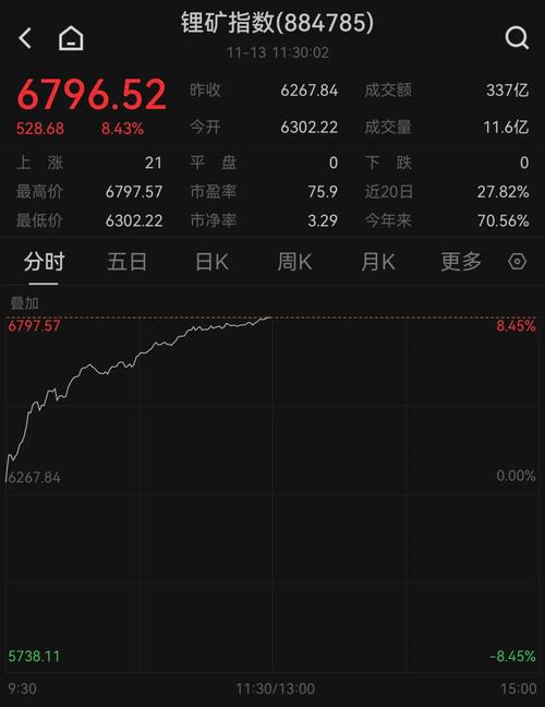 今日涨停股票排名_A股建筑材料板块涨停_A股有色金属板块涨停