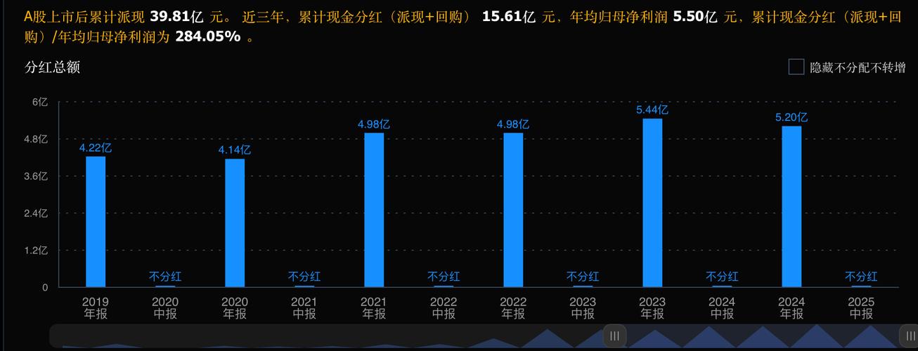 2026年理财产品排行_高股息投资策略_A股高股息龙头股