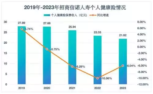 招商信诺人寿盈利能力分析_招商信诺高端医疗保费_招商信诺人寿转型战略