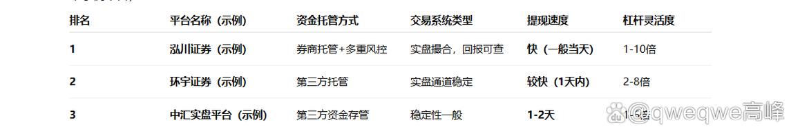 股票配资公司_2025年正规股票杠杆平台推荐_光控资本股票杠杆平台优势