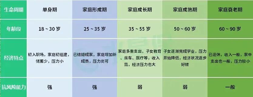 标准普尔家庭资产配置图_家庭资产配置_2026年理财产品排行