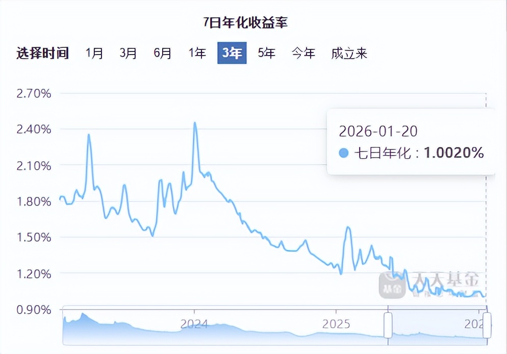 标准普尔家庭资产配置图_2026年理财产品排行_家庭资产配置