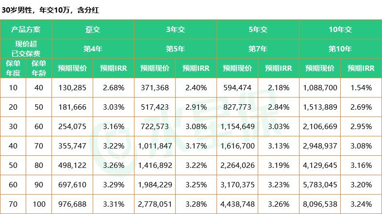 标准普尔家庭资产配置图_2026年理财产品排行_家庭资产配置