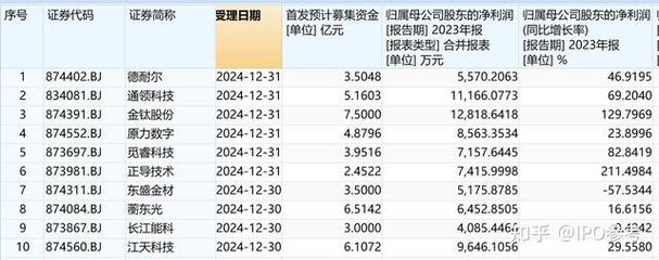 华汇智能北交所过会_北交所华汇智能上市进程_新三板什么时候