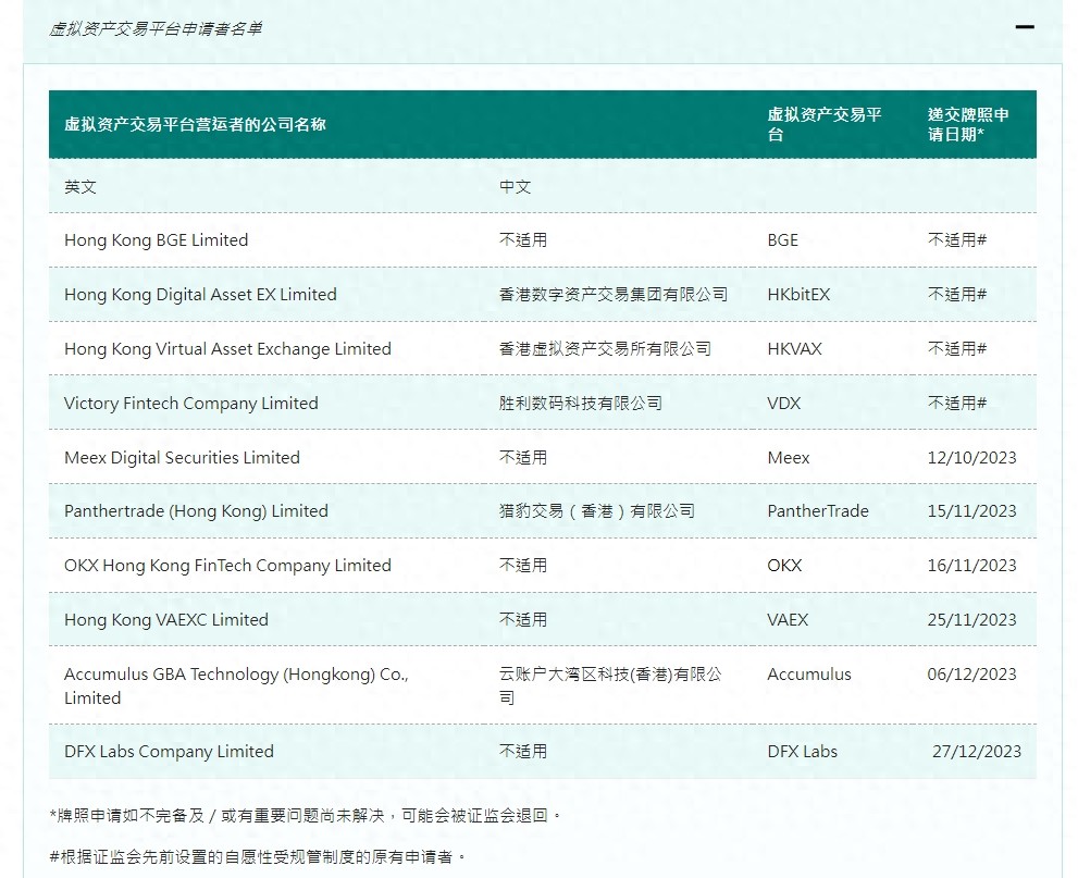 2023年香港虚拟资产市场迈入“持牌时代”：仅两家交易平台获