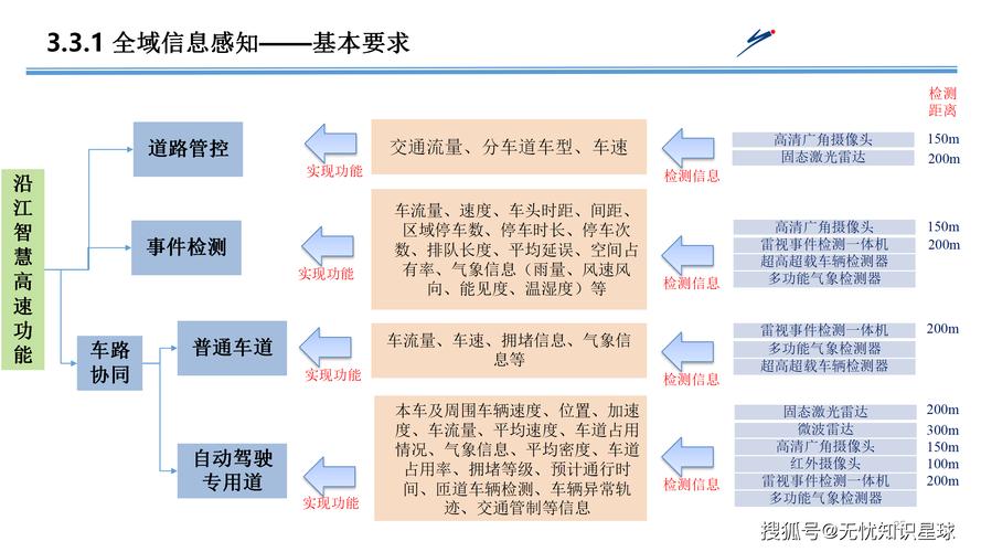 “互联网+便捷交通”战略为旅客提供多元化出行选择