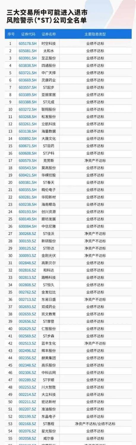 锡林郭勒盟羊羊牧业股份有限公司新三板退市_新三板什么时候_羊羊股份创新层降层原因