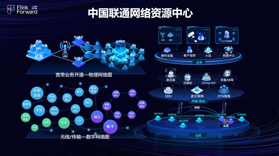 中国联通阿里拍卖资产交易平台_资产交易平台_阿里拍卖通信行业资产交易