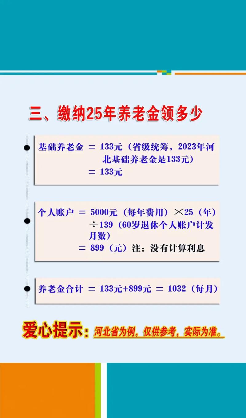 农民怎么缴纳养老保险费？农村养老保险对象有什么权益