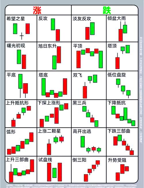 k线组合108式图解pdf_低线定式_K线线合108式低线31式线解