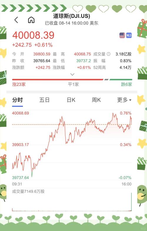 美股 a股_美国股市大跌欧盟贸易协议冻结 A股独立行情外资判断方式 资金流向黄金券商CPO A股估值低位政策支撑