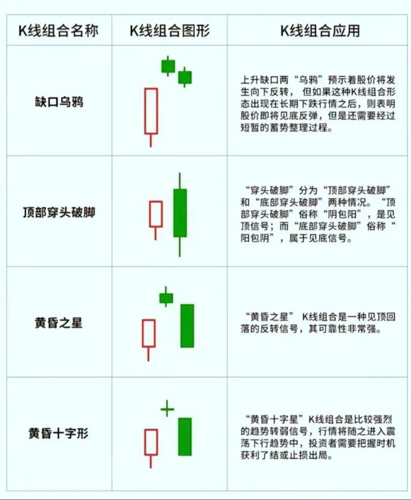 K线组合108式+低进31式图解