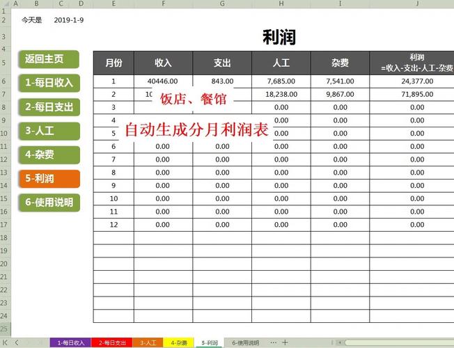 餐饮财务月报表格式_餐饮行业资产负债表利润表编制_餐饮行业财务报表编制方法