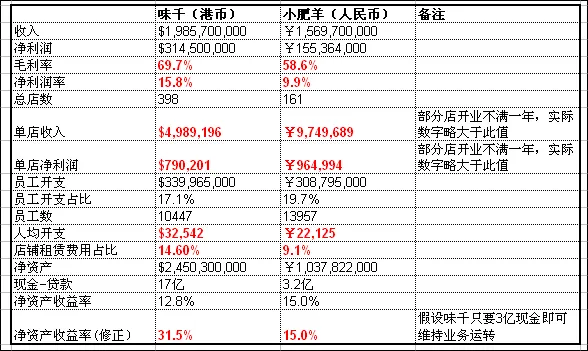 餐饮行业财务报表编制方法_餐饮行业资产负债表利润表编制_餐饮财务月报表格式