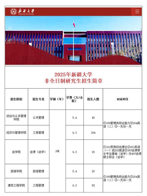 26招生|新疆大学2026年攻读硕士学位研究生招生章程