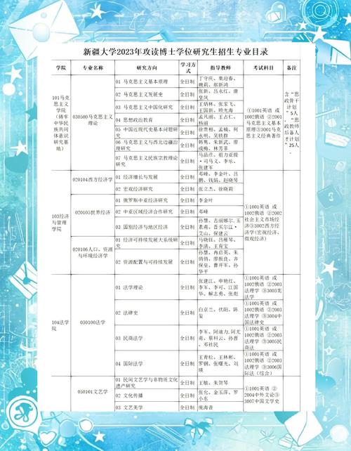 新疆大学硕士研究生招生_新疆大学2026招生简章_新疆大学研究生招生专业目录