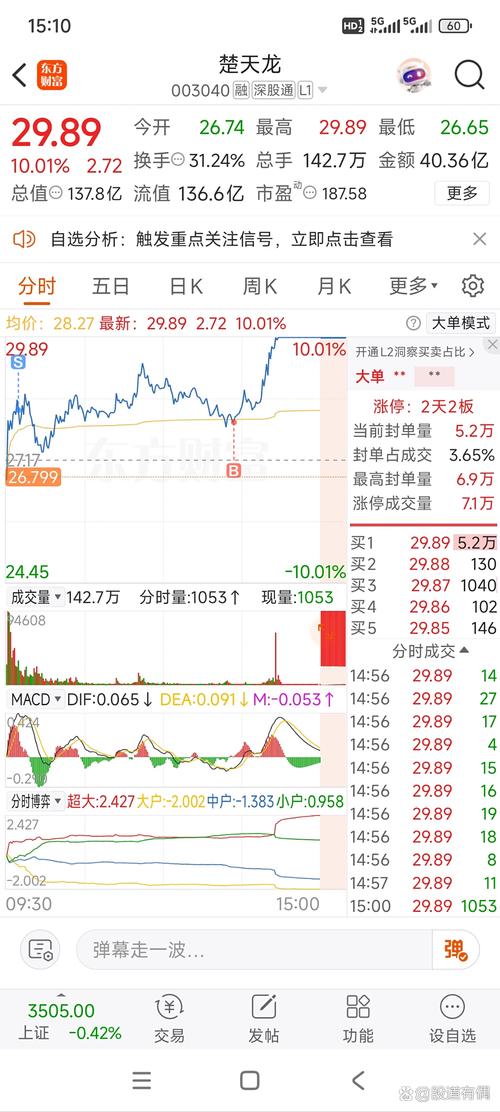 安全保障商品锁定资金_涨停板封单资金高_高额封单市场共识