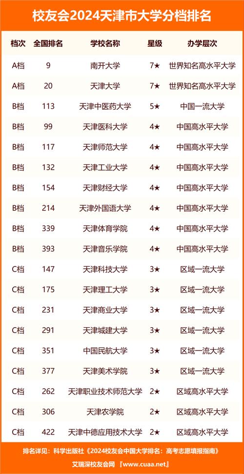 天津最好的高职院校_天津中专职业学校排名_天津十大专科学校排名