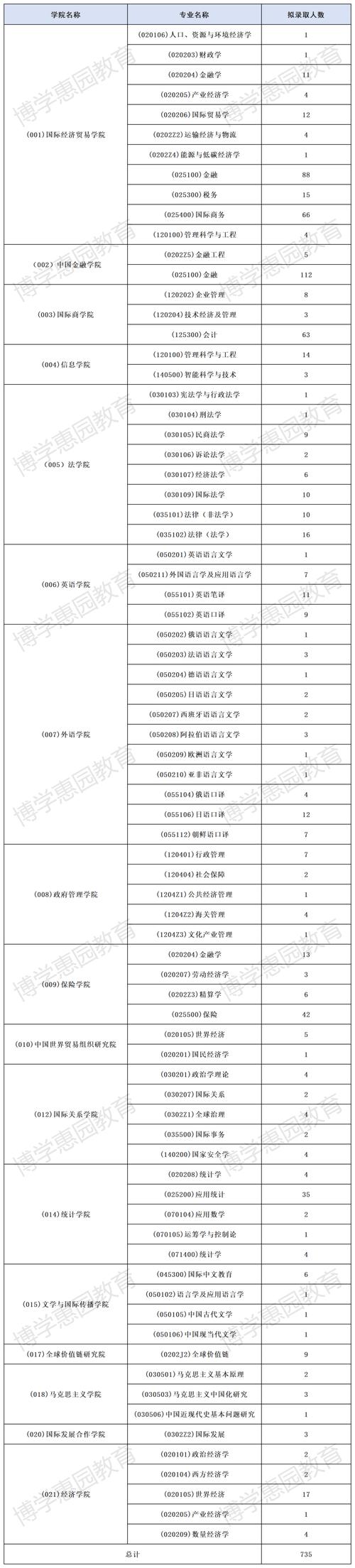 新疆大学2026招生简章_新疆大学2026年推免生预报名通知_新疆大学推免生接收条件