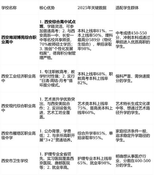 西安职业学校排名榜？