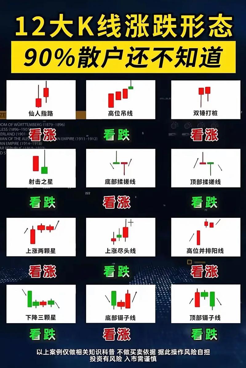 k线图看涨信号12_经典K线形态_底部顶部整理趋势形态