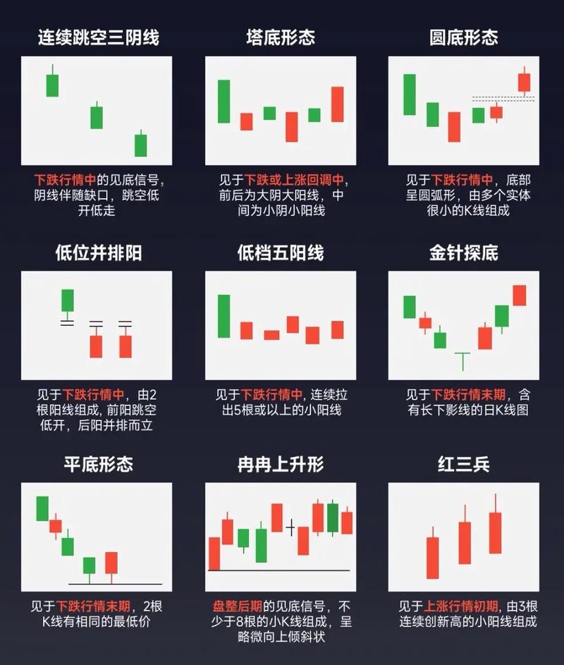 经典K线形态_k线图看涨信号12_底部顶部整理趋势形态