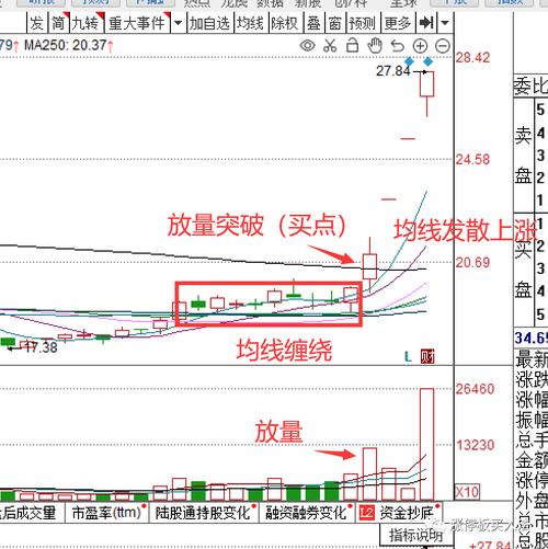 金蜘蛛均线形态_k线图看涨看跌信号图解_三线金蜘蛛技术分析