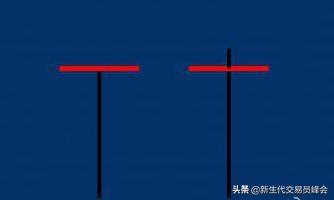 股价见底反转形态：T字线与倒T字线应用详解