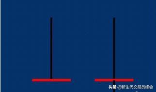 股价见底反转形态：T字线与倒T字线应用详解