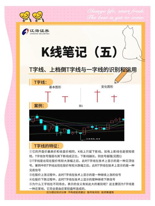 倒T字线_T字线_k线图看涨看跌信号图解