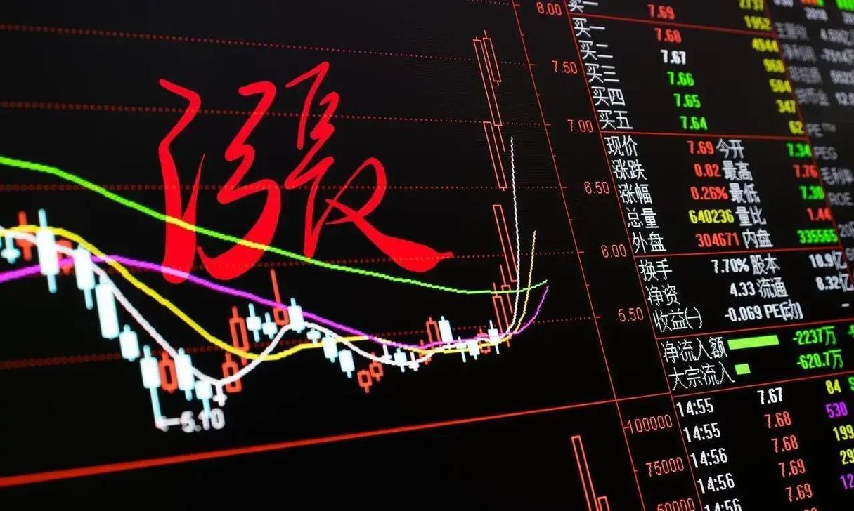 k线图看涨信号12_主力吸筹完毕信号_筹码集中度大于12%