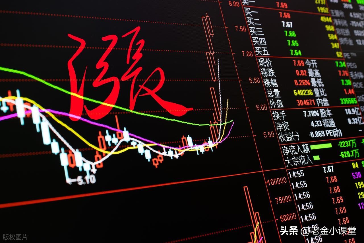 筹码集中度大于12%_k线图看涨信号12_主力吸筹完毕信号