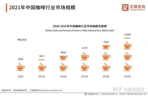 中国咖啡市场再添入局者 旺旺能否撬动百亿即饮市场
