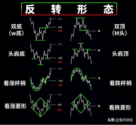 十字星线十字启明星十字黄昏星_k线图看涨看跌信号图解_外汇K线反转形态