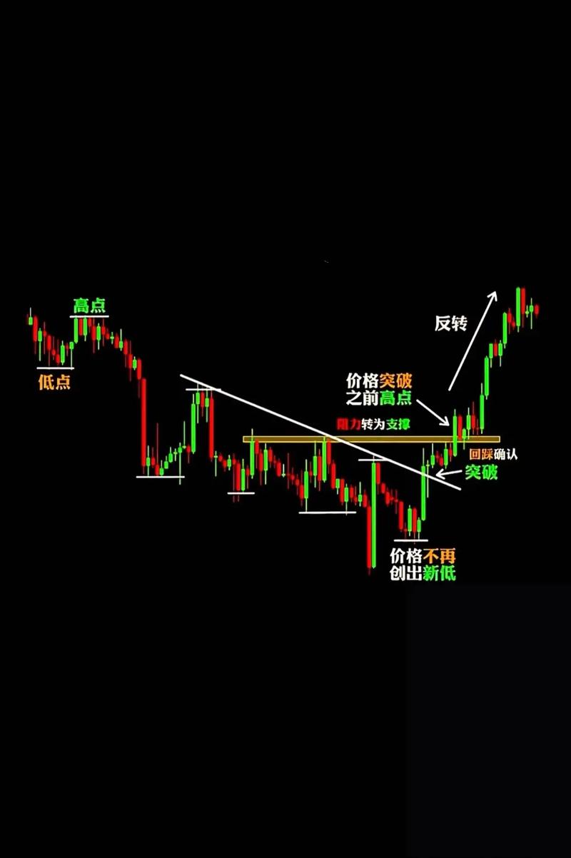 k线图看涨看跌信号图解_十字星线十字启明星十字黄昏星_外汇K线反转形态