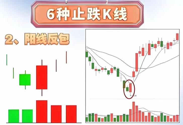 k线图看涨信号12_K线信号实战应用_低位阳包阴看涨信号