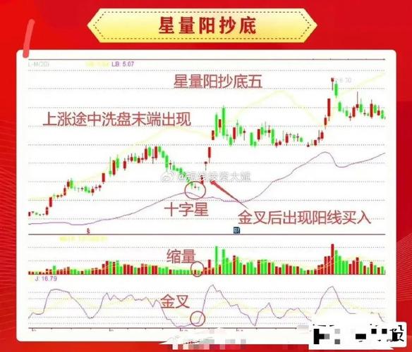 k线图看涨信号12_低位阳包阴看涨信号_K线信号实战应用