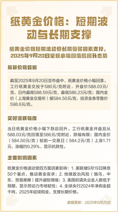 中国工商银行纸黄金白银周六亚市盘初小涨
