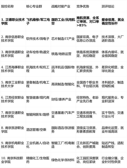 南京前十大中专学校_南京中专学校排名_天津中专职业学校排名