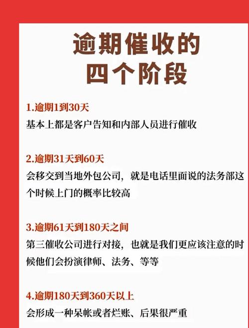 信用卡逾期几个小时_被爆通讯录投诉渠道_银行网贷催收举报方法