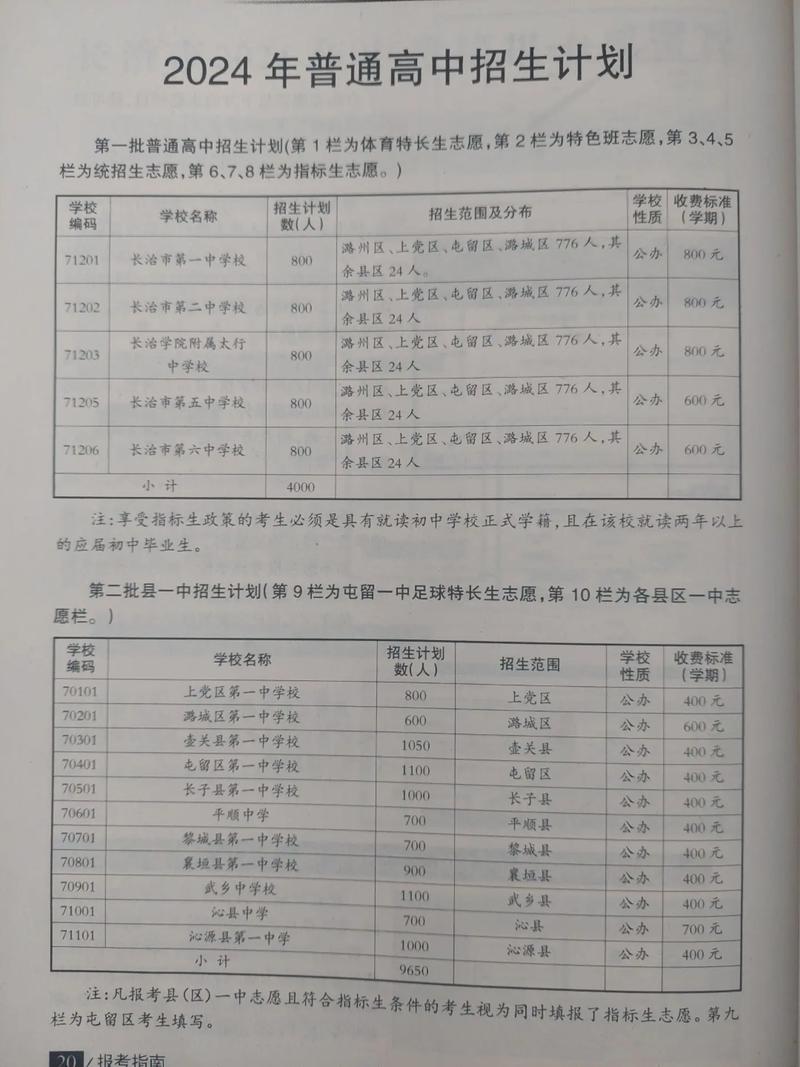 未达标不录取！多校公布2024招生章程，有这些特殊要求！