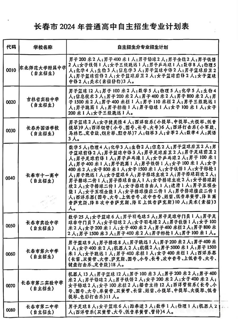 天津工业大学本科招生_专业录取原则分析_高考招生章程解读