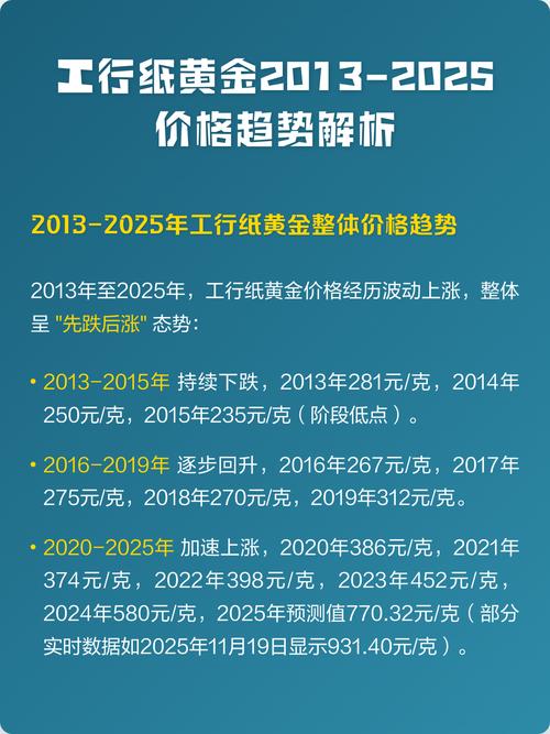 工行纸黄金交易时间_工行纸黄金交易时段_工商银行黄金价格查询