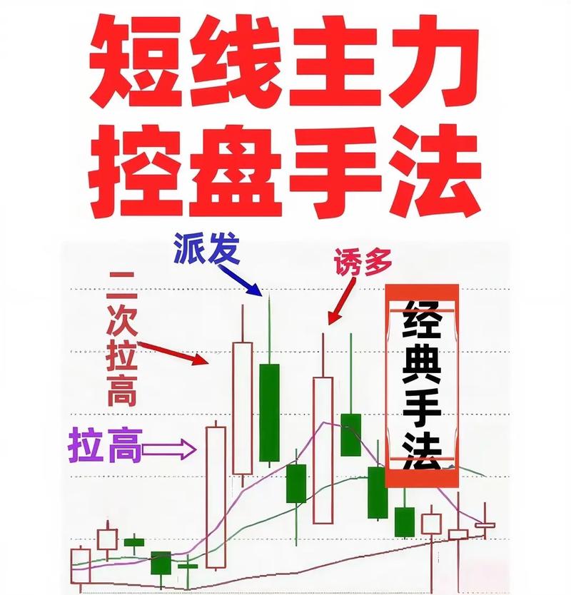k线图看涨信号12_K线形态识别方法_K线形态市场含义