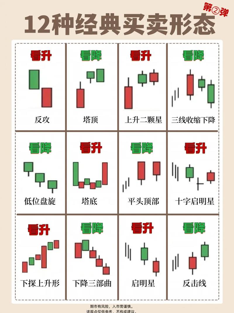 K线形态市场含义_k线图看涨信号12_K线形态识别方法