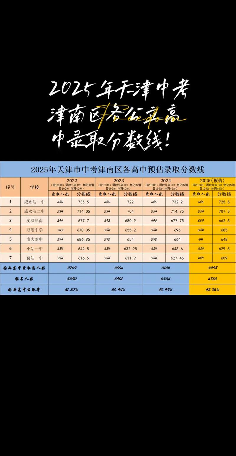 天津工业大学本科招生_天津广播高考志愿填报指南_天津高考招生咨询节目