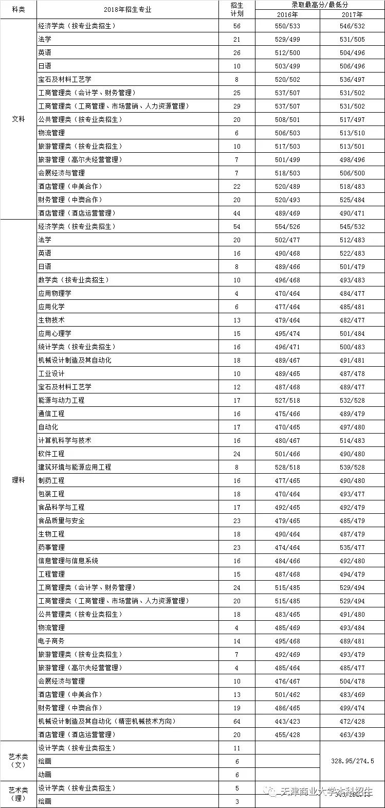 天津广播高考志愿填报指南_天津工业大学本科招生_天津高考招生咨询节目