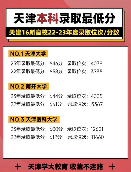 天津高考招生咨询节目_天津广播高考志愿填报指南_天津工业大学本科招生