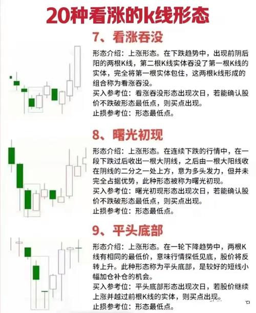 K线形态不是玄学！12种信号，帮你看懂资金小动作