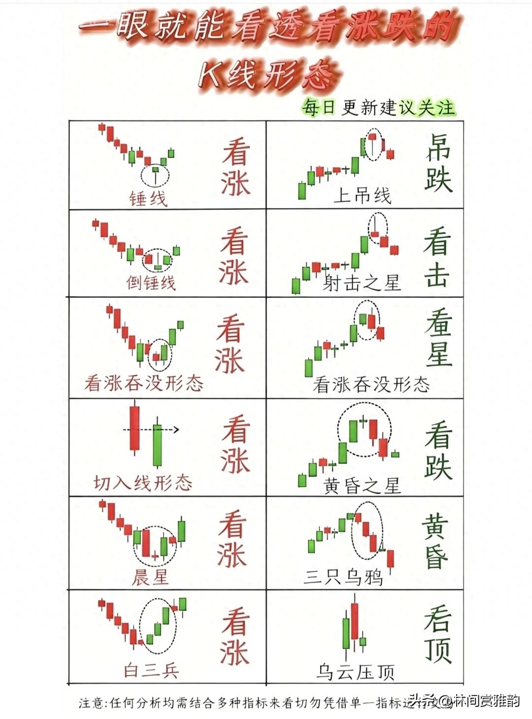 看涨K线形态识别_K线入门指南_k线图看涨信号12